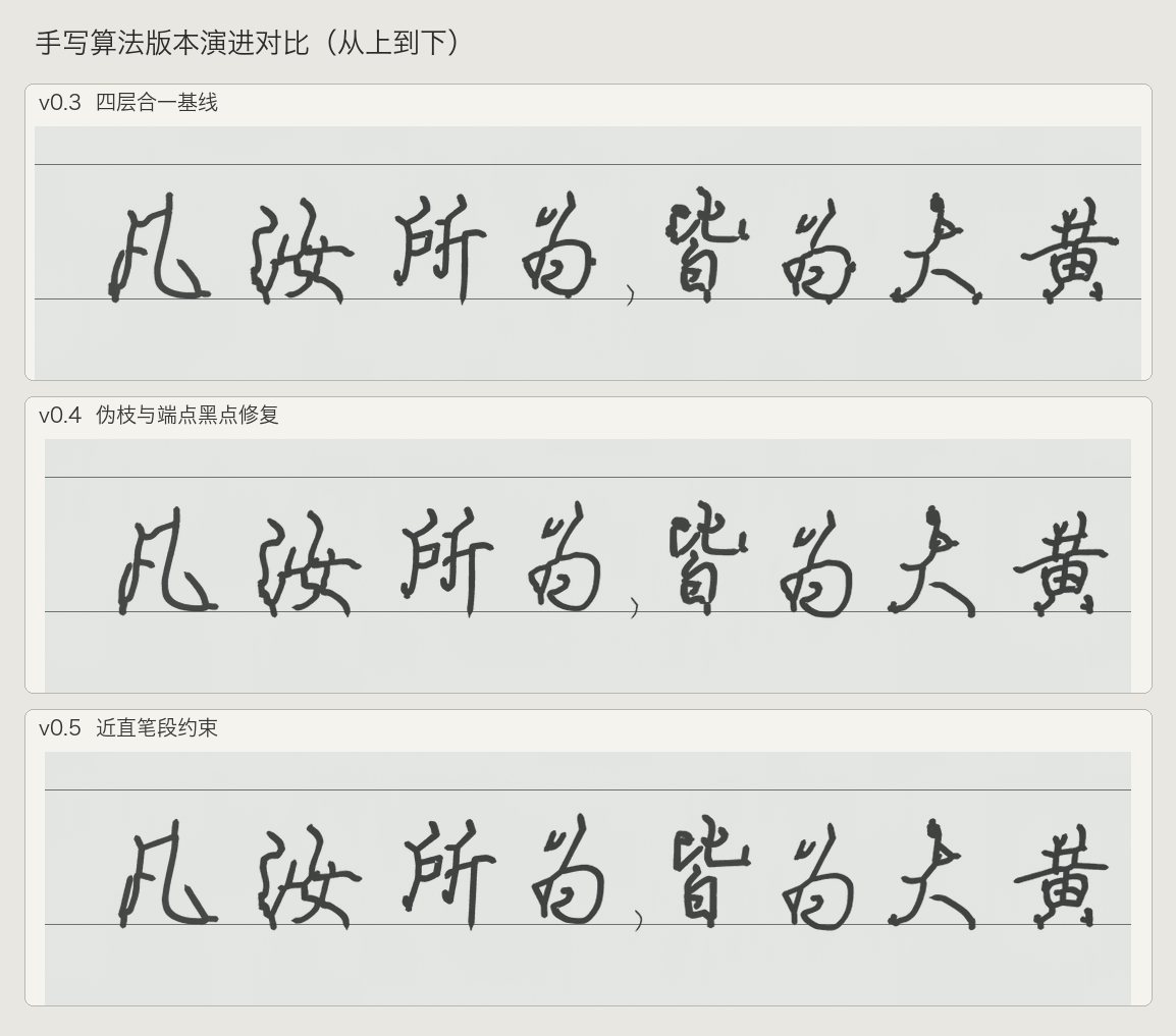 Real generated results from versions v0.3, v0.4 and v0.5, arranged from top to bottom
